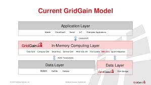 GridGain Systems Introduces Next-Generation In-Memory Computing Platform