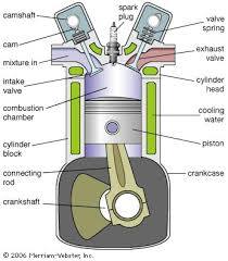 Internal-Combustion Engine